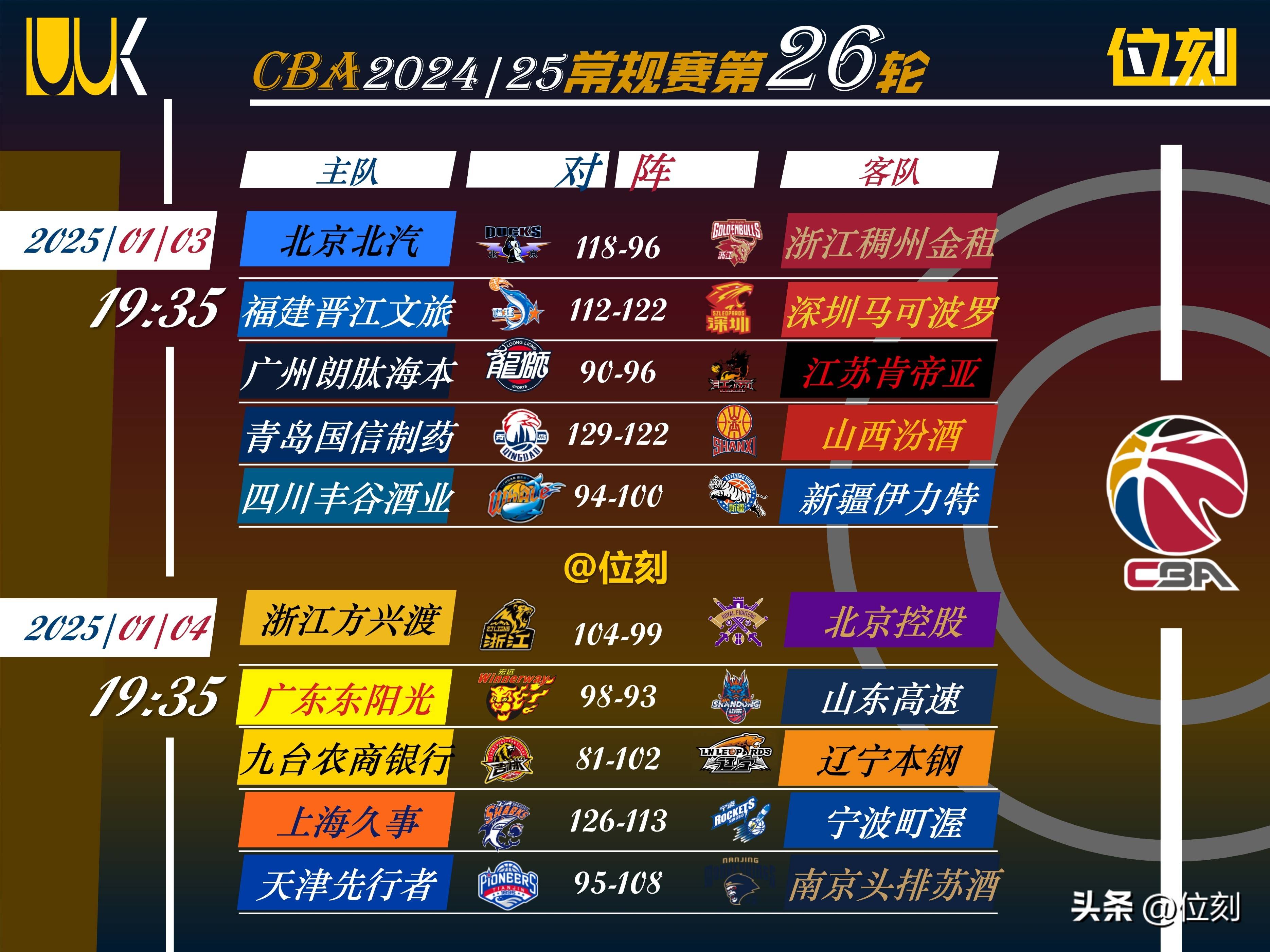 lol竞猜 -CBA常规赛倒计时；皇家社会关键时刻官宣签约；细节引发关注；球迷炸锅；控场能力受关注的简单介绍