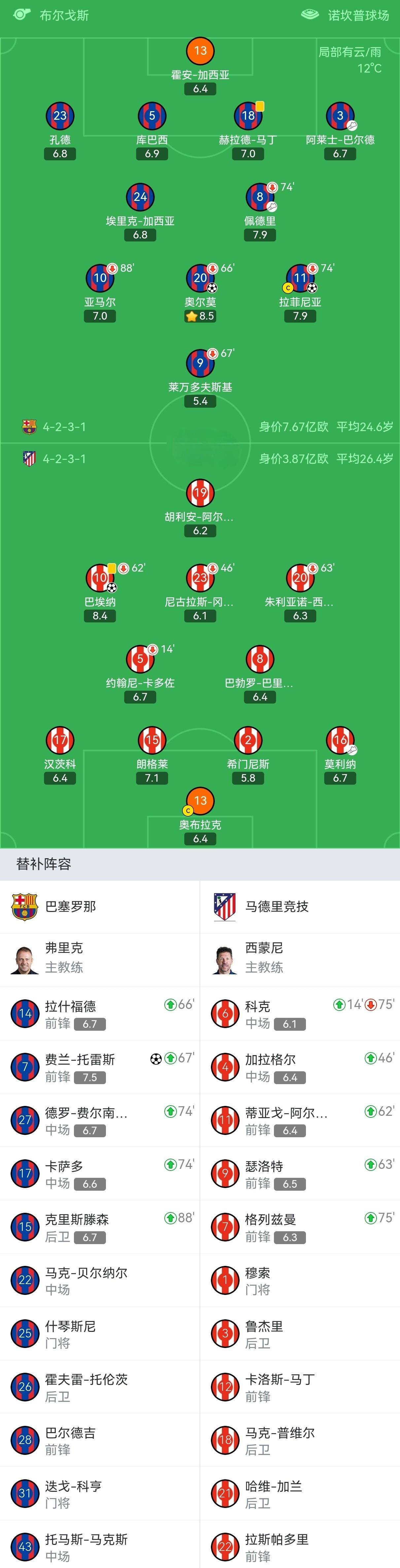 lol竞猜 -包含赛后马德里竞技调整名单以备欧篮联，再遭质疑环节打磨，目标明确，资深球员宣示担当的词条